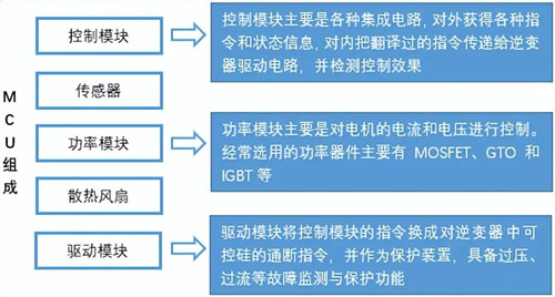 電機控制器